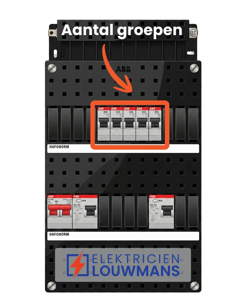 Moderne groepenkast